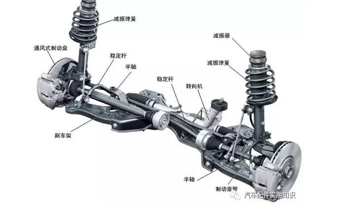 剎車片的常見(jiàn)故障--異響（下）