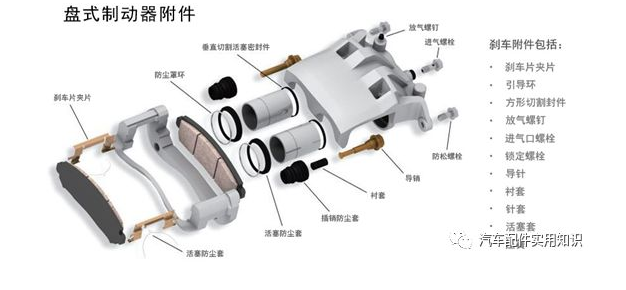 剎車片的常見(jiàn)故障--異響（下）