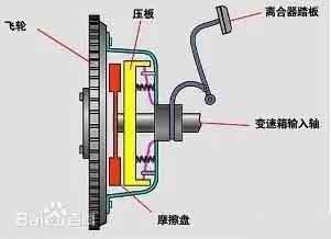 摩托車離合器的科普
