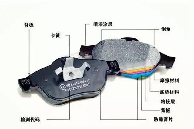關(guān)于剎車片，修理廠應(yīng)該都需知道這些。