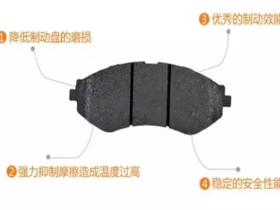 剎車片這幾毫米，也可能引起大事故！