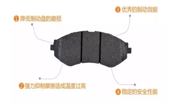 剎車片這幾毫米，也可能引起大事故！