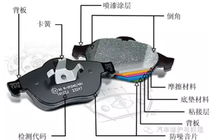 制動摩擦片不容忽視，正品和偽造區(qū)別甚大