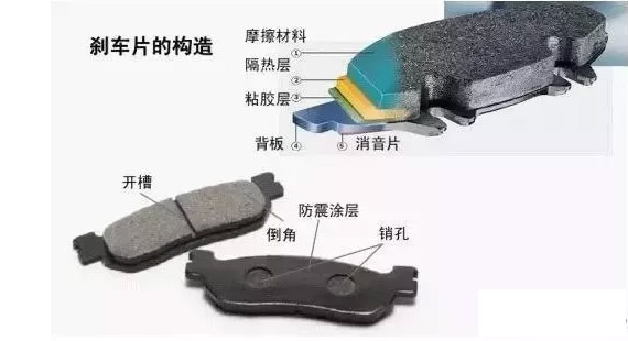在眼花繚亂的剎車片中該如何選擇？