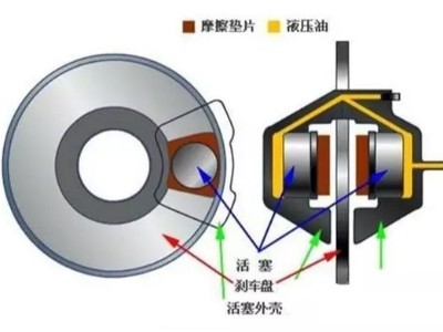 看完全明白了，制動(dòng)器的基礎(chǔ)知識(shí)，必須收藏！