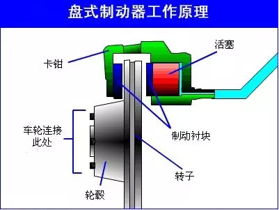 制動器的具體分類