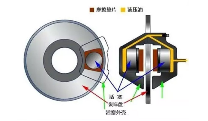 看完全明白了，制動器的基礎(chǔ)知識，必須收藏！